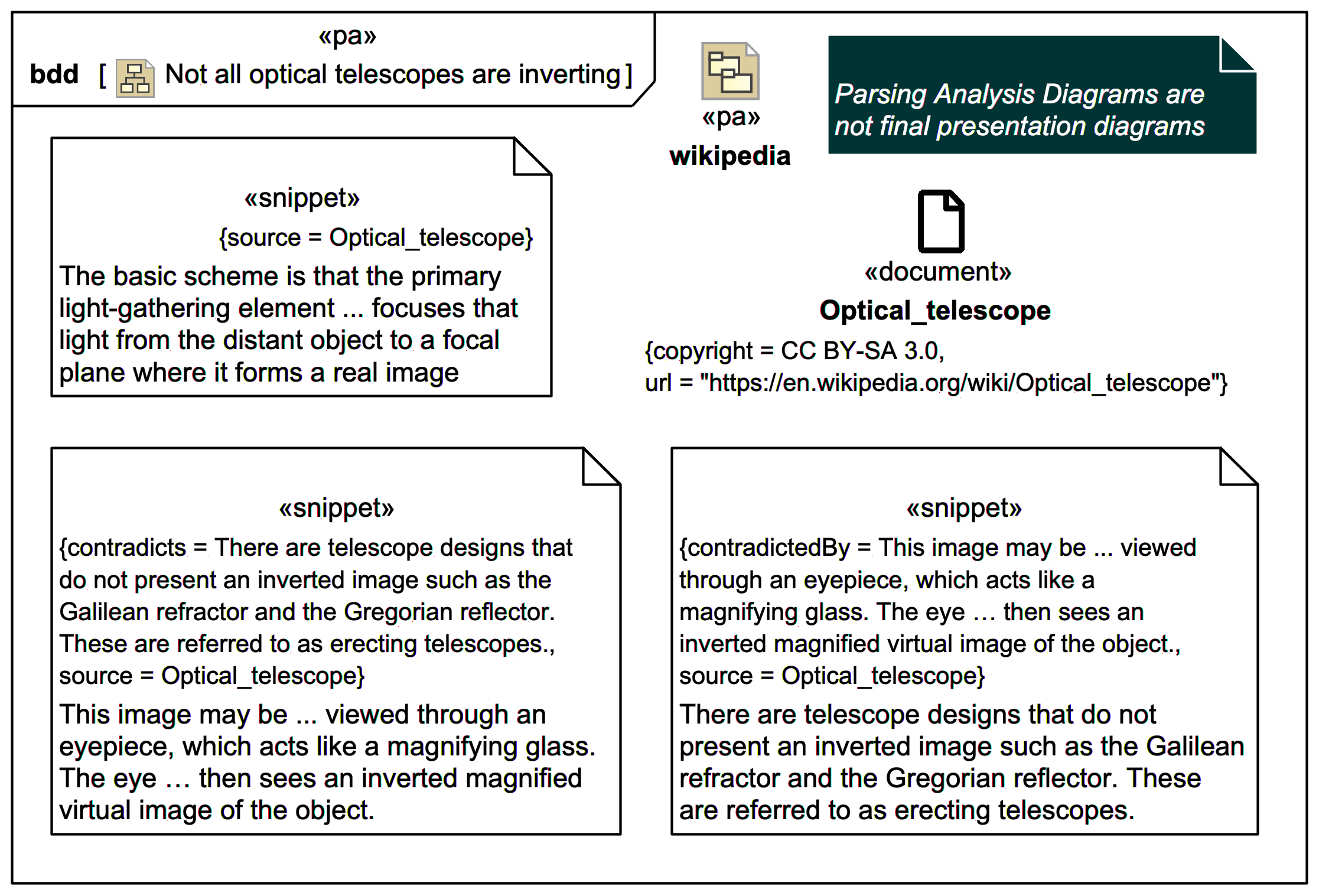 optical telescope el IT Australia